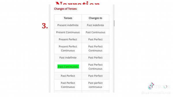 Narration by Kafi (Part-1) | Direct Indirect Narration Changing | #NarrationByKafi #Narration #DirectIndirect #DirectNarration #IndirectNarration Duration: 00:00 Basic concept of Narration 00:12 Rules of Narration 00:15 Narration changing (Invited Comma Vanish) 00:55 Narration Person Changing 01:20 Narration Tense Changing 02:39 Narration Adverbial Changing 02:55 Narration Sentence Example (Direct to Indirect Narration Example) 05:18 Narration Interrogative Sentence Example 06:49 Narration Subje
