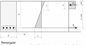 Balanced section, tension controlled section and compression controlled section of reinforced concrete beams
