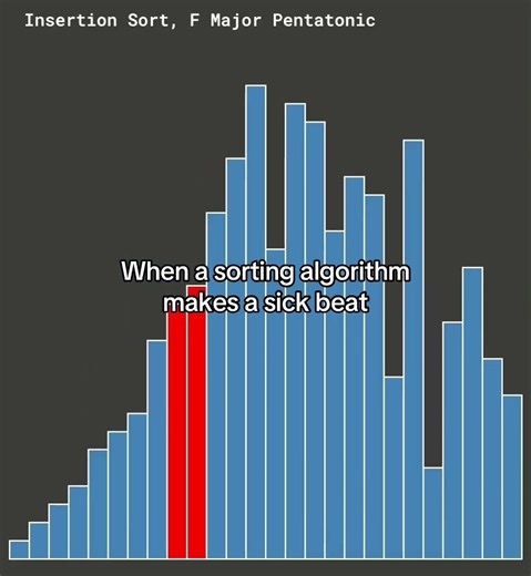 Algorithm makes music 😮 #satisfyingvideo #music #coding