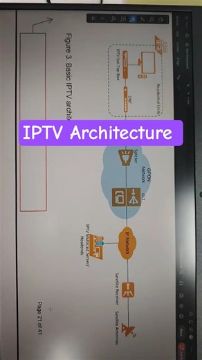 Basic IPTV Architecture | IPTV design criteria for Community