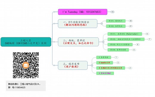 工程人员CAD编程（C#对CAD二次开发）实例 - 一套思路流程
