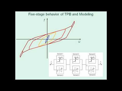Triple Friction Pendulum Bearing Element in OpenSees