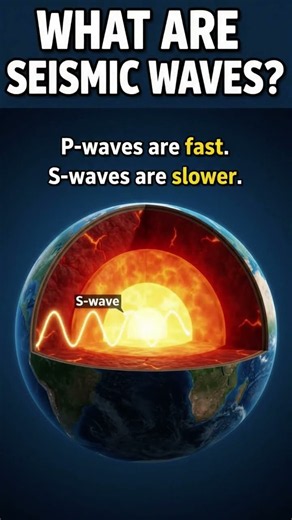 What Are Seismic Waves? Earthquake Energy, P Waves and S Waves Explained in Simple Physics