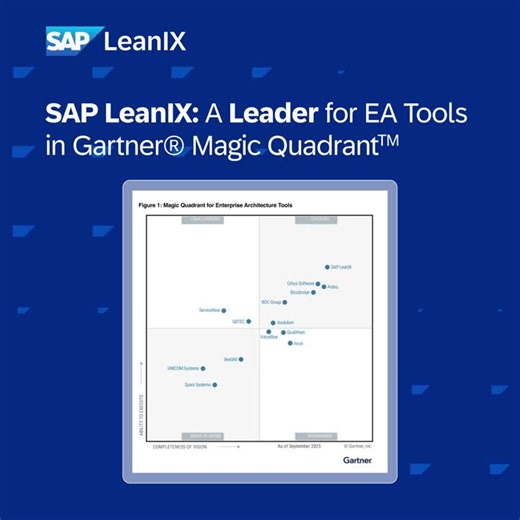 Gartner Magic Quadrant 2025