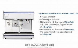 AutoChem II – TCD 校准