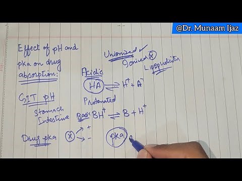 Effect of pH and pKa on Drug Absorption | Ionization and Absorption #pharmacology #pharmacokinetics