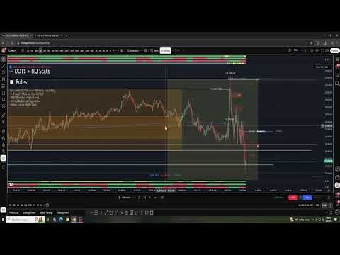 100% Win Rate Using DOTS Bias Trading Indicator Paired With ‪@NQStats‬ -- 2 Beautiful Trade Examples
