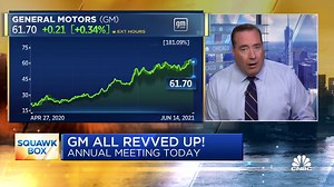 Here's a breakdown of the agenda for General Motors' annual meeting