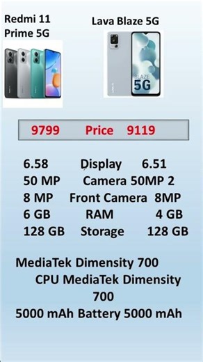 Redmi 11 Prime 5G vs Lava Blaze 5G Which is Better for You #trending #shorts