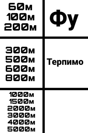 Лёгкая атлетика: Бег на длинные дистанции
