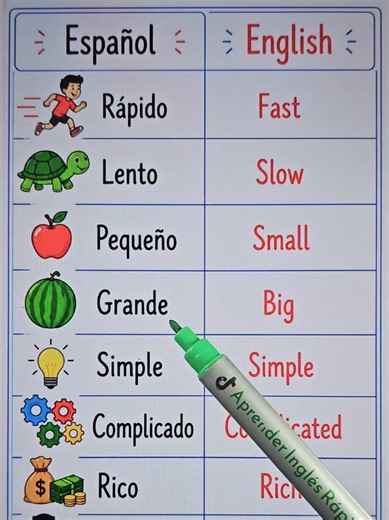 Frases en inglés 🇬🇧 | Aprende fácil #inglesfacil #inglesonline #inglesrapido #LearnOnTikTok #aprendeingles