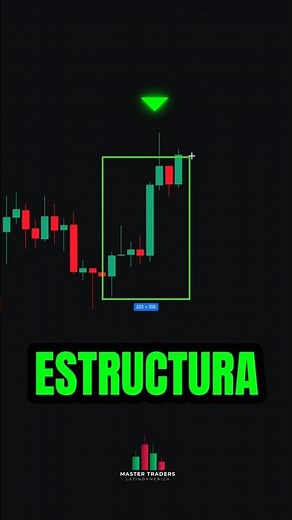 2 Trading Fundamentals NO ONE Explains to You ✅ #shorts #trading