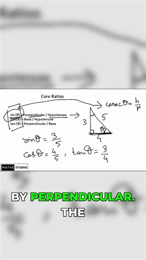 The 6 Trig Functions: A Complete Overview!