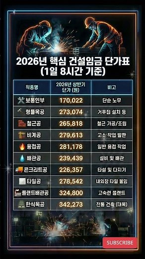 현장 가기 전 필수 확인! 2026년 건설업 직종별 노임단가 표