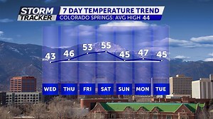 Clearing skies, cool and breezy today