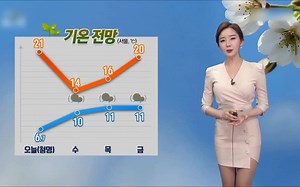 KBS Weather caster, Korean Female announcer 韩国天气预报，最近韩国的天气怎么样了
