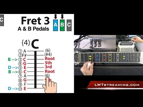 Super Useful Color Coded Chord Diagram for E9 Pedal Steel Guitar