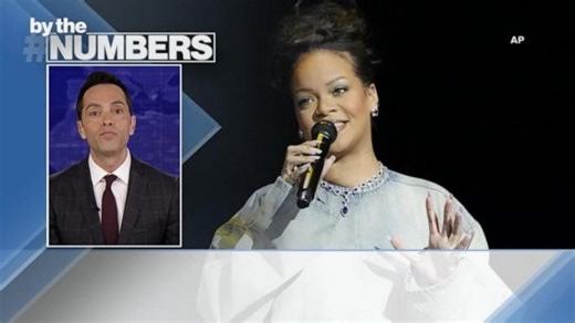 By the numbers: Celebrity wealth boom