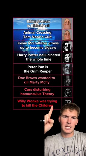 988K views · 21K reactions | Iceberg of Dark Fan Theories EXPLAINED | Psychopoly | Facebook