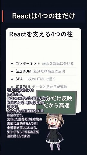 Reactは4つの柱で全部わかる!コンポーネント・仮想DOM・SPA・宣言的UI