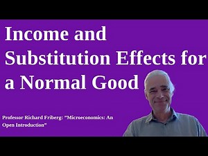 Income and substitution effects for a normal good
