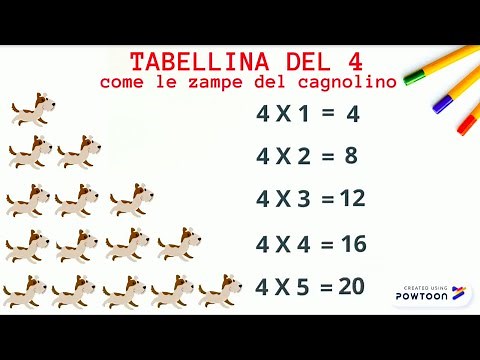 Tabellina del 4