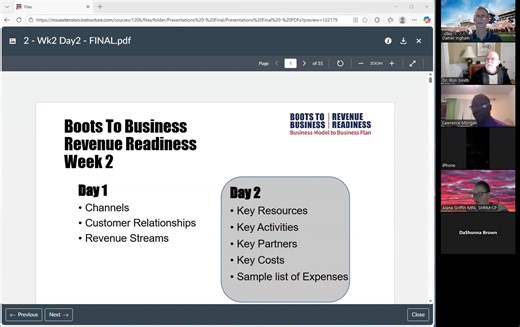 video class 265 WK2D2