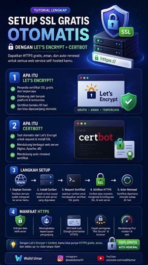 Setup SSL Gratis Otomatis dengan Let’s Encrypt + Certbot | HTTPS Aman untuk Web Server