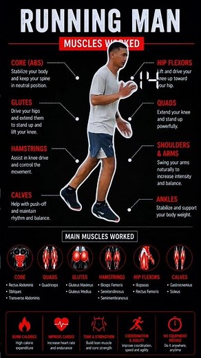Running Man Challenge 🔥 20s Fat Burn Cardio With Me #homeworkout #hiitworkout