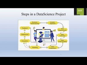 Data Science Project Cycle Explained: Predicting Stock Prices with Machine Learning|#coding