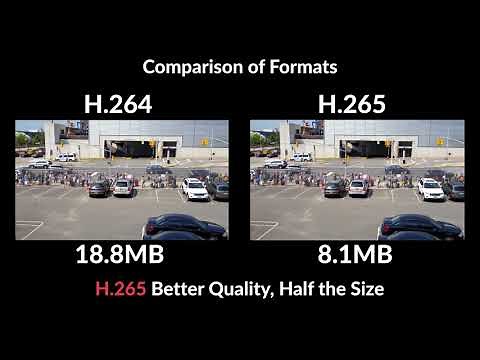 Unraveling Video Compression: The Benefits and Drawbacks of H.265