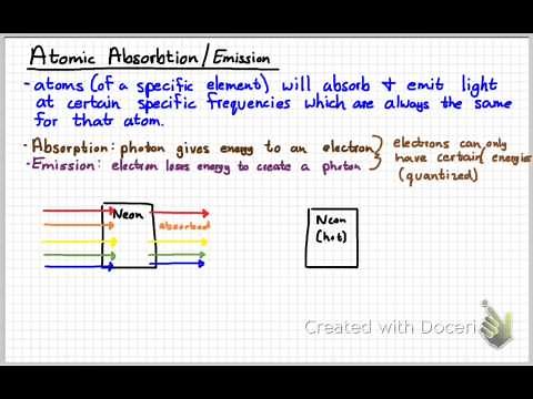 AP Physics 2 - Modern Physics Review