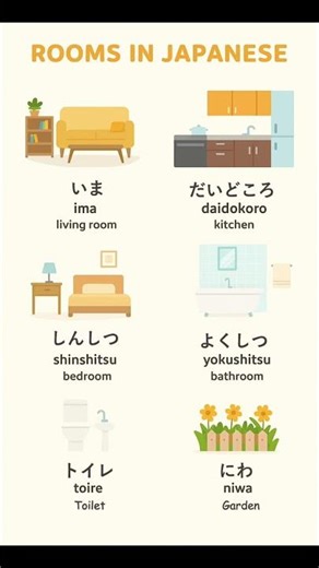 Different rooms in Japanese #jlpt #learnjapanese #japaneselanguage #japanesevocabulary #jlptn5