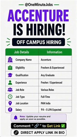 Accenture Off Campus Hiring 2026 | Freshers & Experienced | Apply Now #freshersjobs