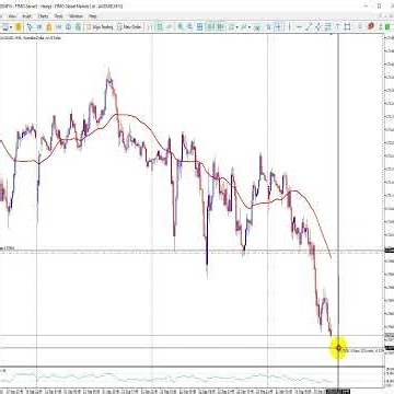 AUD/USD 1:3 Trade HIT TP | DXY & AUD Index Analysis Explained #traderesults #dxyanalysistoday