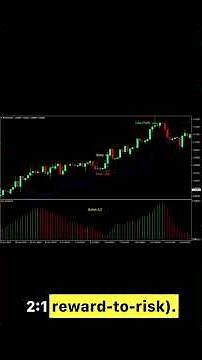 Awesome Chandelier Forex Trading Strategy