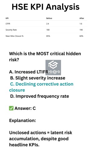HSE KPI Analysis @esgsacademy6537