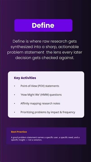 DESIGN THINKING PROCESS