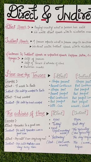 Understanding Direct and Indirect Speech: Grammar Lesson