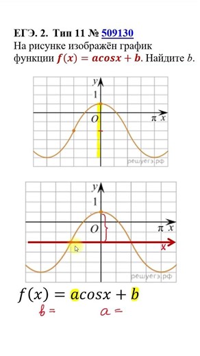 ЕГЭ. График косинуса