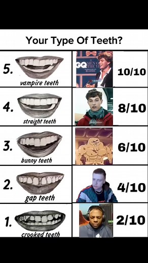 _Facemaxxing_ on Instagram: "Your Type Of Teeth⁉️ Unleash your full genetic potential,amplify your facial structure and ignite your looks with our lookmaxxing program - where transformation meets excitement! Join a dynamic community committed to rewriting their story. From fashion flair to confidence-boosting challenges, we're here to make every step exhilarating. Tap the link in my bio to kickstart your journey to a more fabulous you. Let's turn the ordinary into extraordinary! Embrace the jour