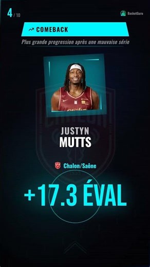 PERFORMERS DE LA JOURNÉE 24 🏀 Betclic Élite