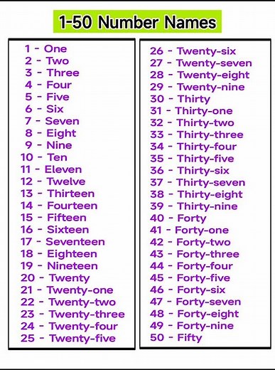 Numbers Names 1 - 50 | 1- 50 numbers in words | Counting in words | Numbers Spelling #shorts #viral