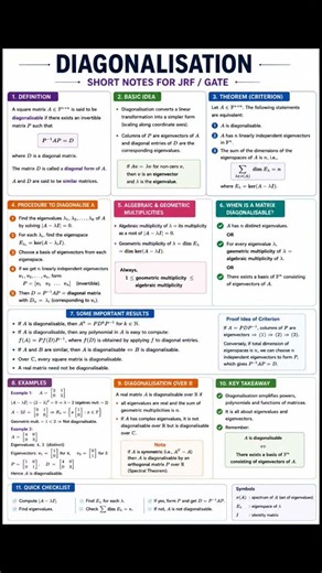 Diagonalisation #gate #net #maths #linearalgebra #msc #bsc
