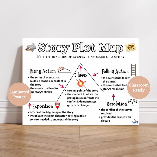 Story Plot Map Laminated Anchor Chart, Plot Elements Poster for ELA Classrooms - Etsy