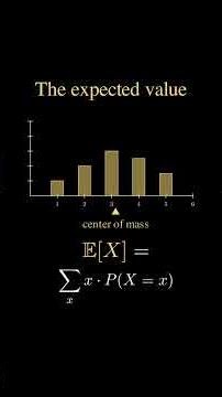 Sample Mean vs Expected Value