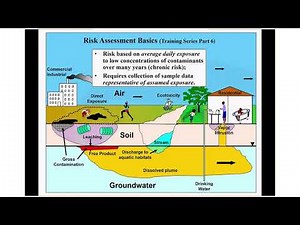Risk-Based Characterization of Contaminated Soil and Sediment (February 20, 2019)