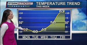 October 17th, 2022 Morning Weather