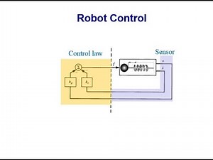 Robot control, Part -1: Linear control