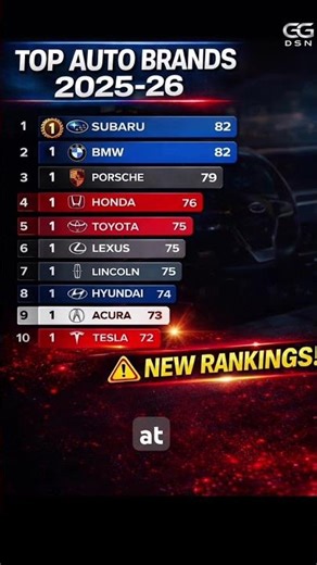Top Car Brands of 2025 & 26 Ranked